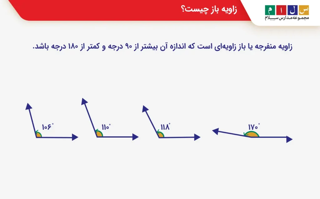 زاویه منفرجه چیست؟