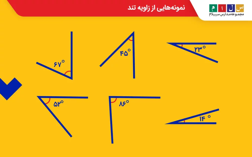 زاویه حاده چیست؟ انواع زاویه تند
