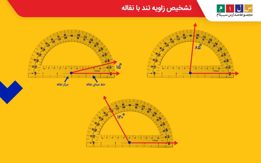  تشخیص زاویه تند با نقاله