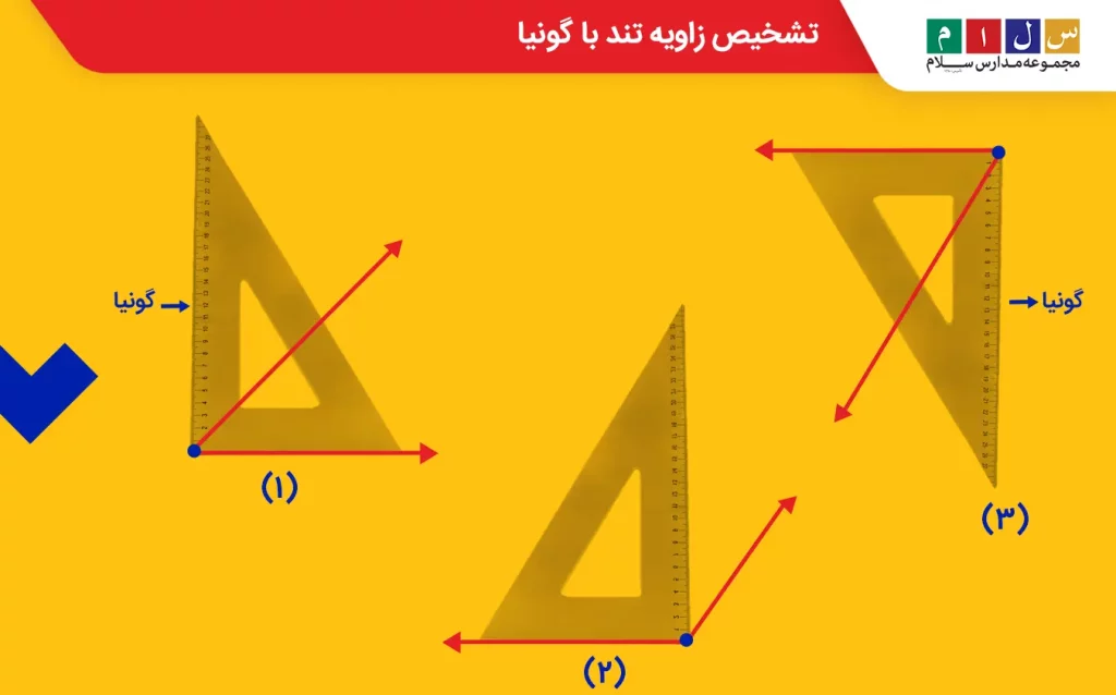 تشخیص زاویه تند با گونیا
