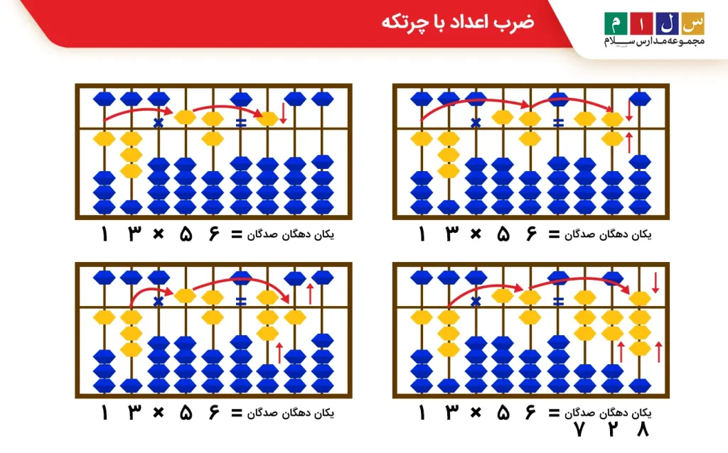  ضرب اعداد با چرتکه