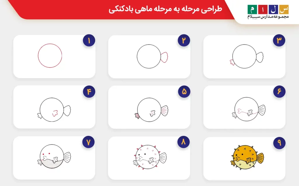  طراحی مرحله به مرحله ماهی بادکنکی ۱
