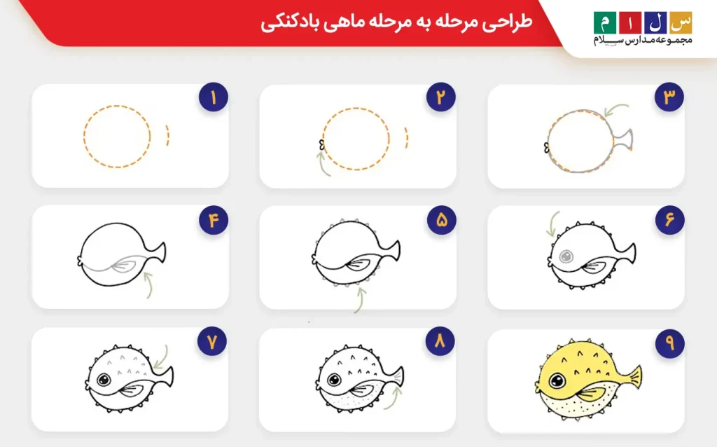 طراحی مرحله به مرحله ماهی بادکنکی آسان شماره ۲