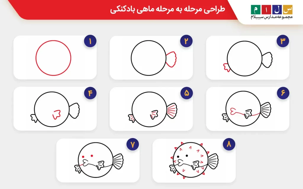 طراحی مرحله به مرحله ماهی بادکنکی آسان شماره ۳