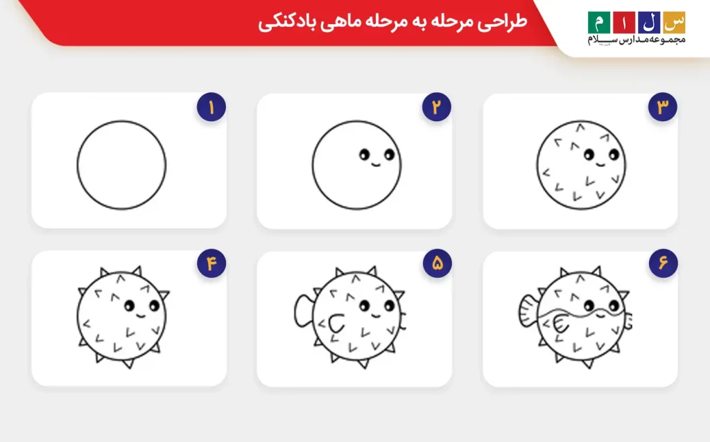 طراحی مرحله به مرحله ماهی بادکنکی  شماره ۵