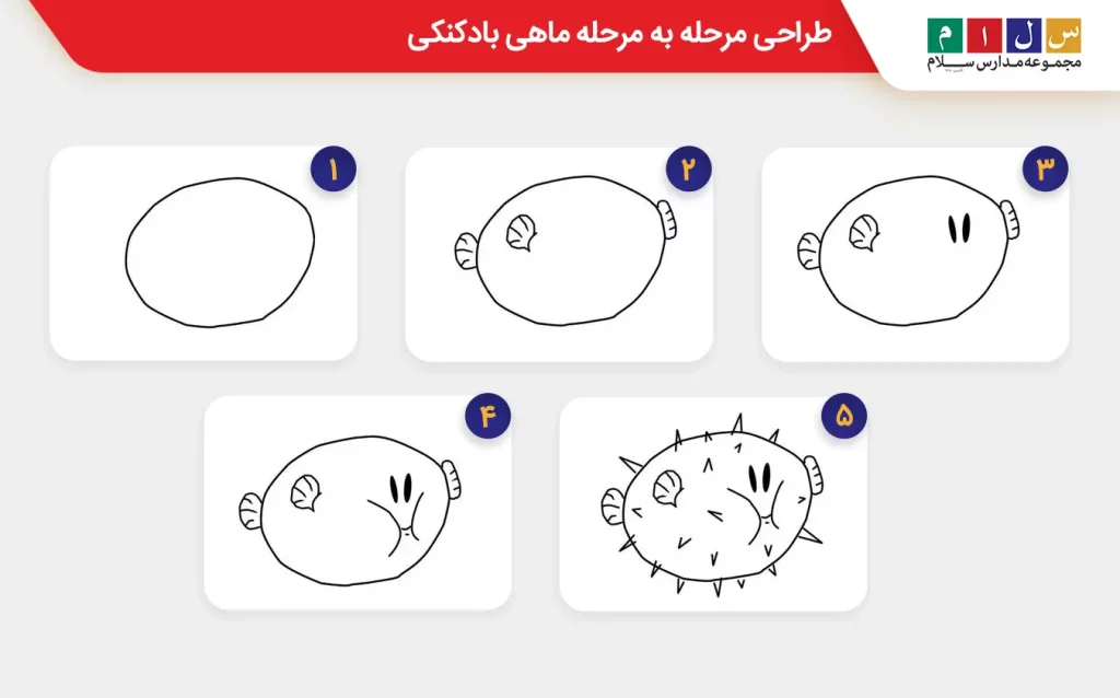 طراحی مرحله به مرحله ماهی بادکنکی کودکانه شماره ۹