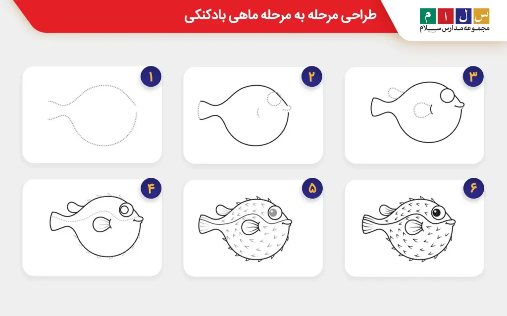 طراحی مرحله به مرحله ماهی بادکنکی کودکانه شماره ۷