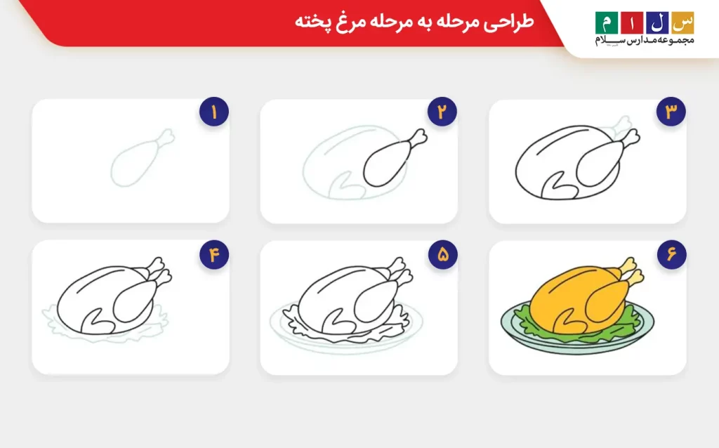 طراحی مرحله به مرحله مرغ پخته شماره ۱