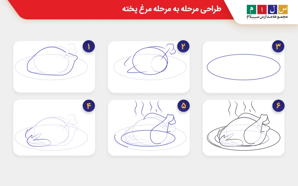 عکس نقاشی مرغ پخته