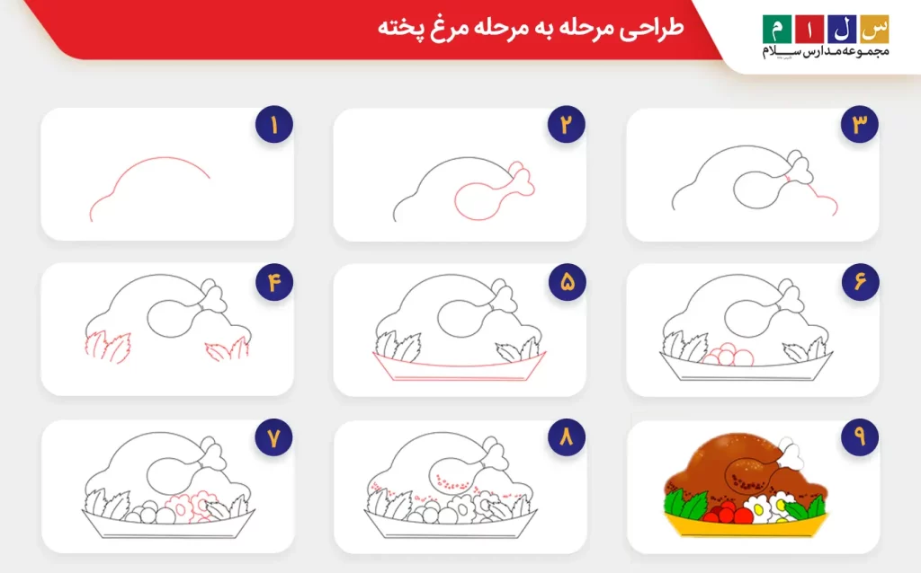 طراحی مرحله به مرحله مرغ پخته شماره ۵