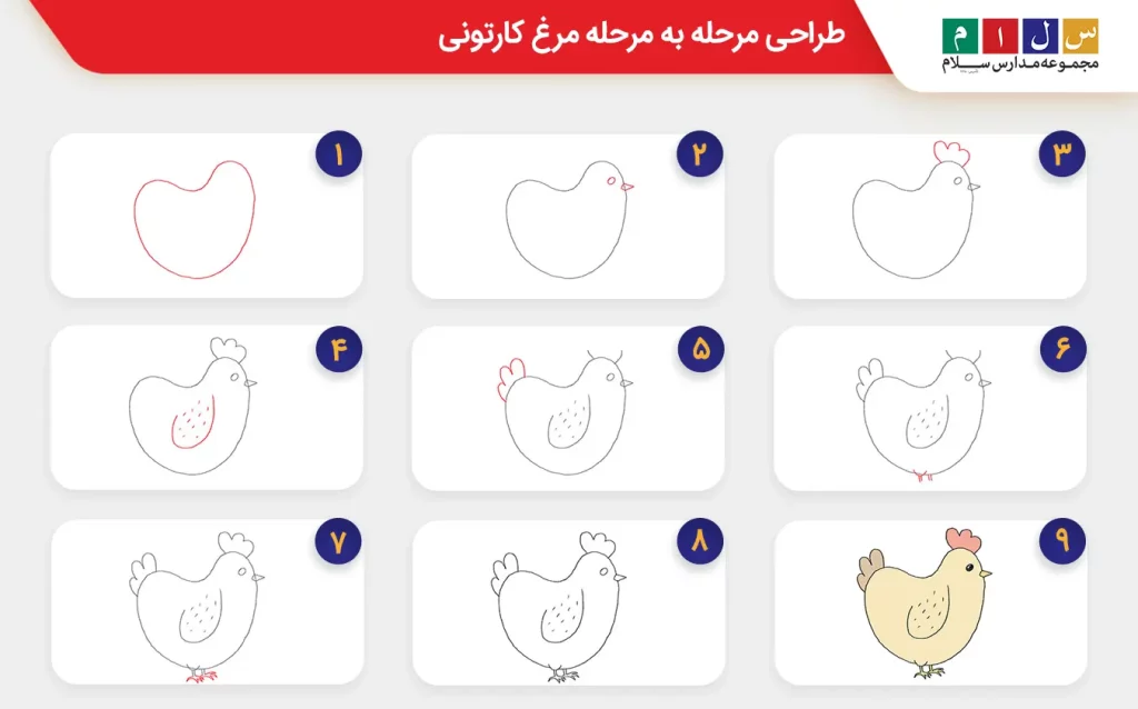 طراحی مرحله به مرحله مرغ کارتونی آسان شماره۶