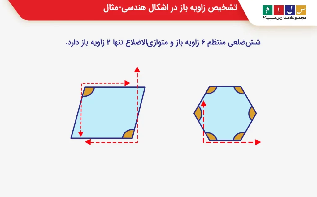 تشخیص زاویه باز در اشکال هندسی
