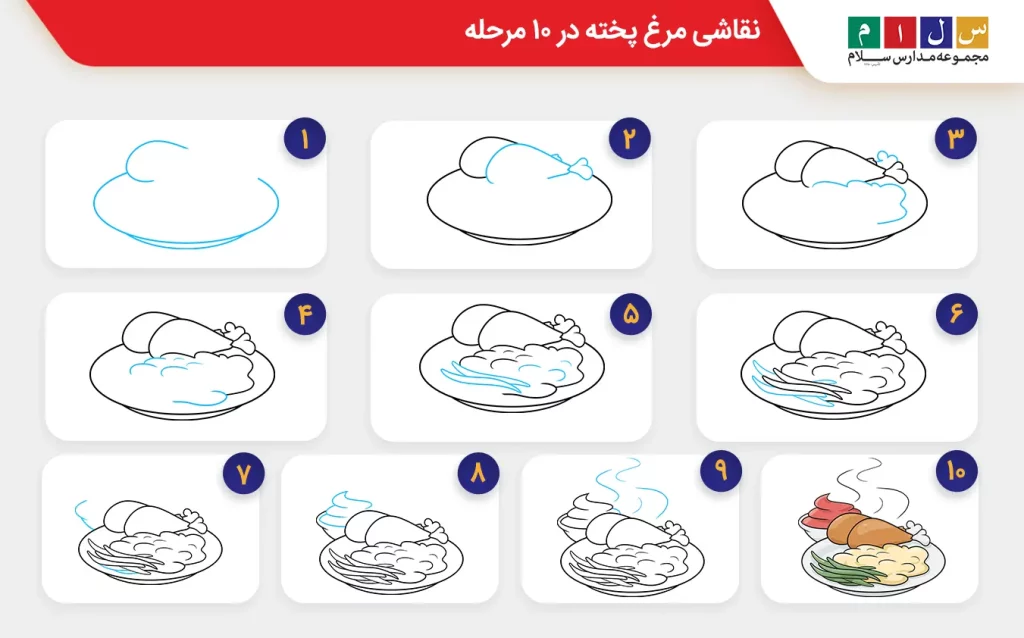  نقاشی مرغ پخته در ۹ مرحله 