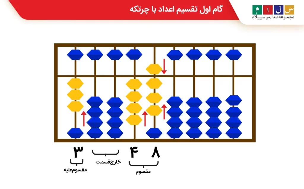 نمایش مقسوم و مقسوم علیه با چرتکه