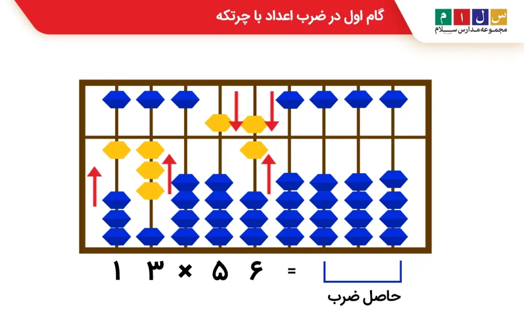  گام اول در ضرب اعداد با چرتکه
