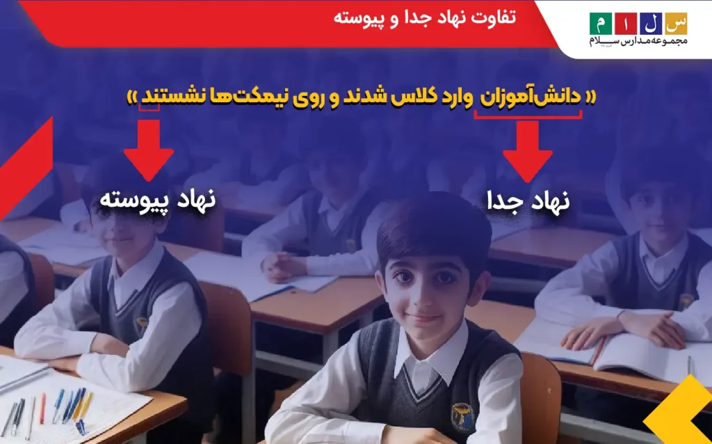 نهاد چیست؟ انواع نهاد و روش تشخیص با مثال