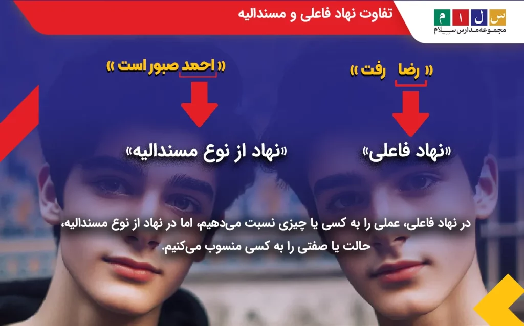 نهاد چیست؟ انواع نهاد و روش تشخیص با مثال