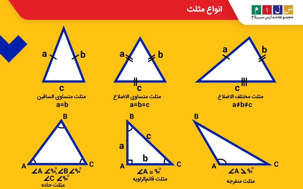 عکس انواع مثلث ها با نام