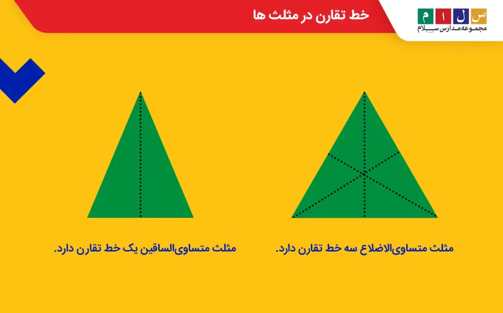 خط تقارن در مثلث ها
