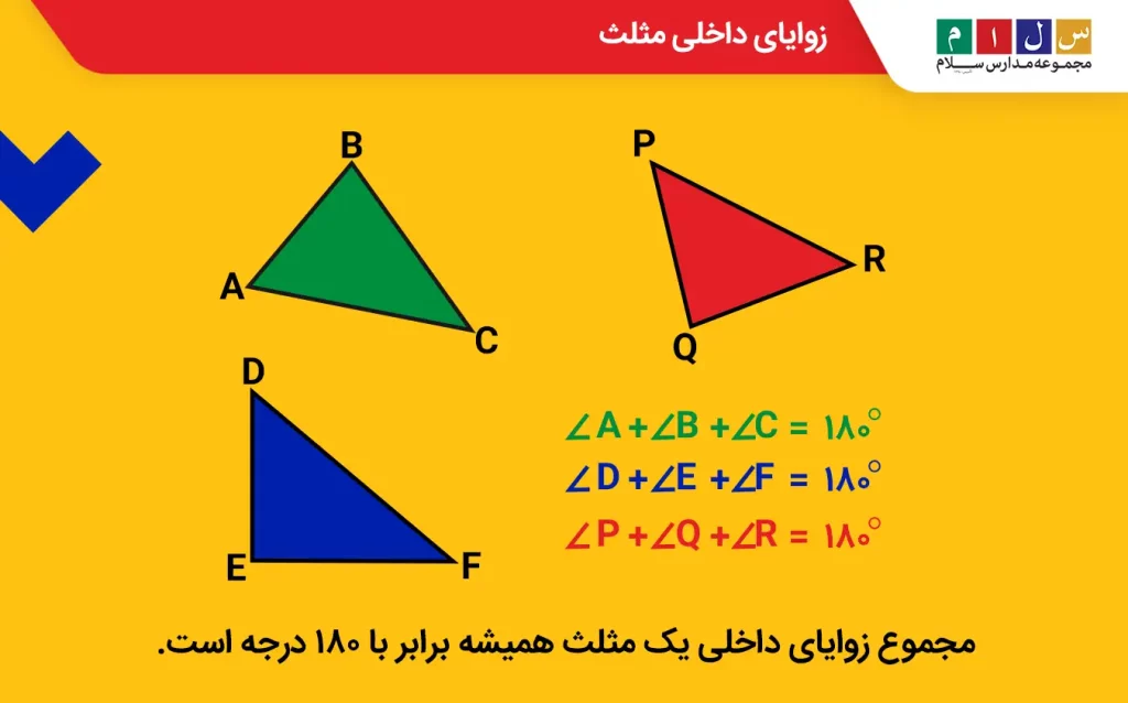 زوایای داخلی مثلث

