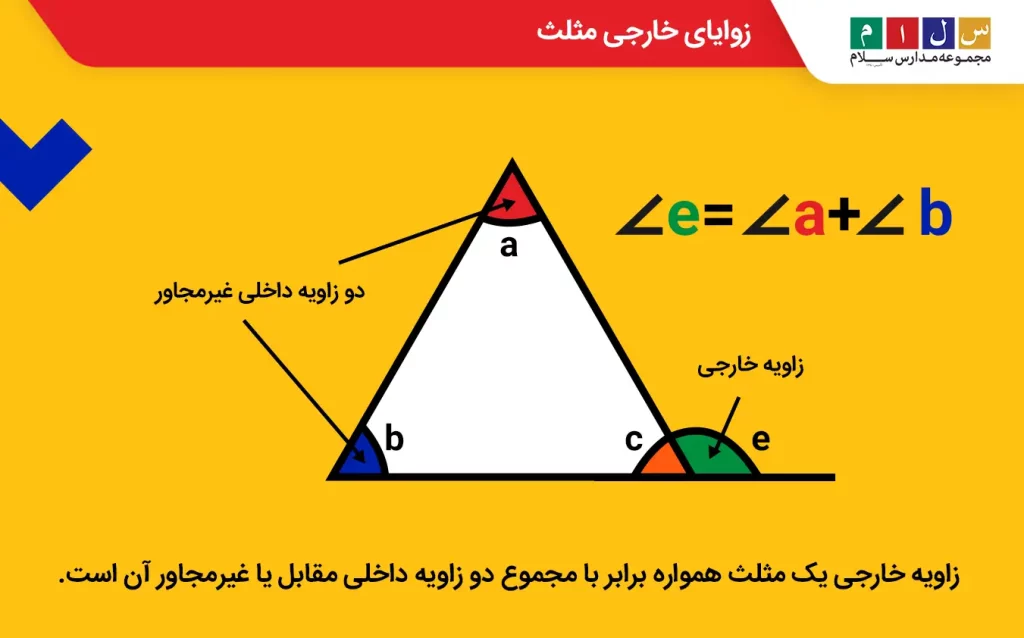 زوایای خارجی مثلث