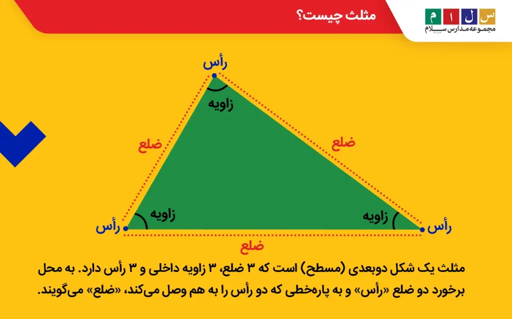مثلث چیست؟