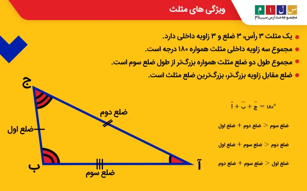 4 ویژگی مثلث
