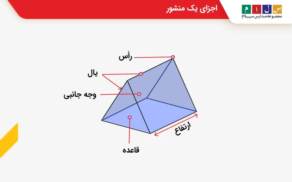  اجزای یک منشور
