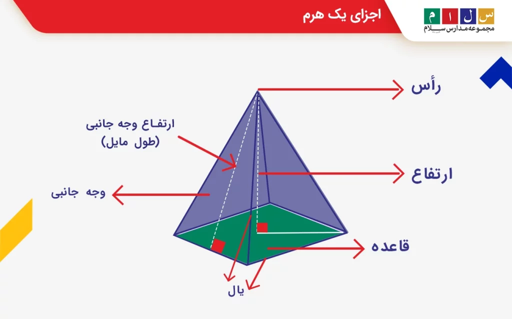 اجزای یک هرم
