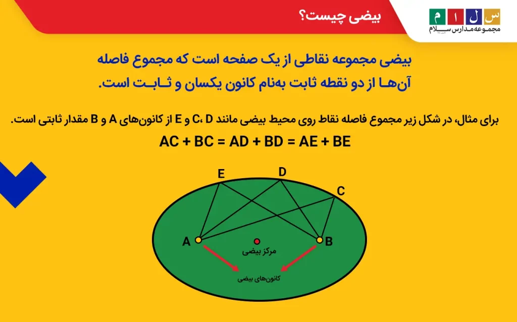 بیضی چیست؟
