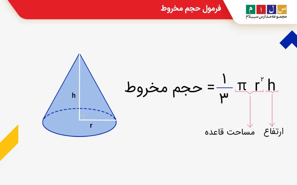  فرمول حجم مخروط
