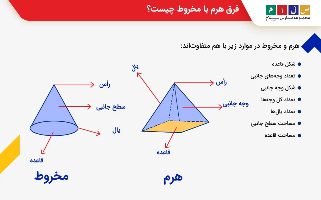 فرق هرم با مخروط چیست؟
