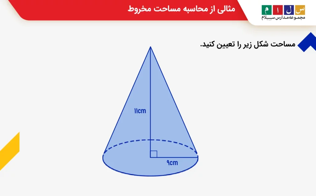 مثالی از محاسبه مساحت مخروط
