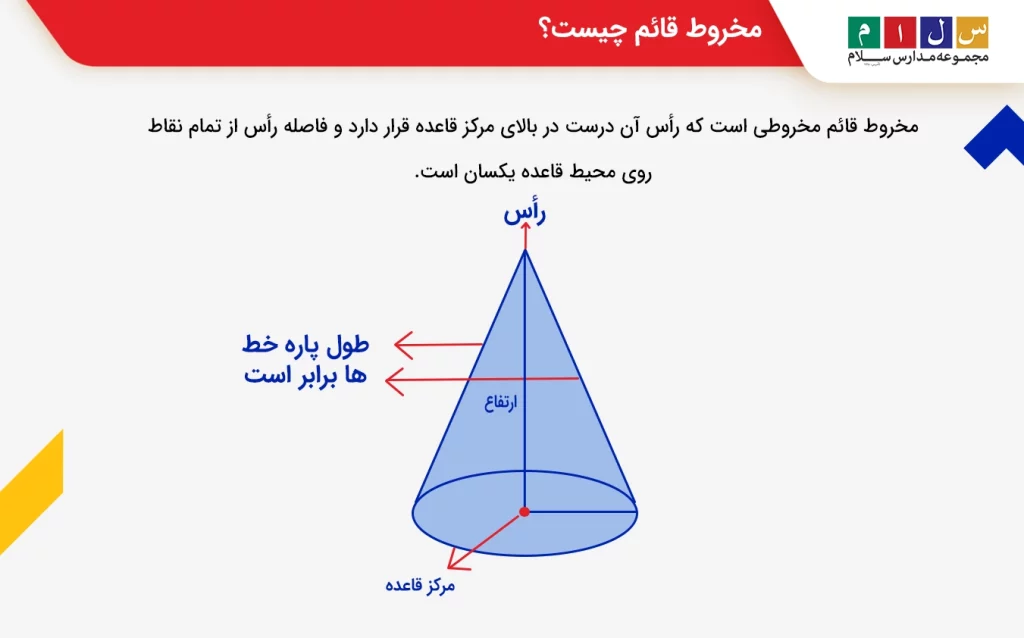 مخروط قائم چیست؟
