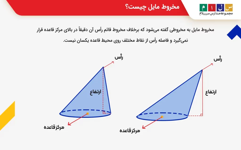  مخروط مایل چیست؟

