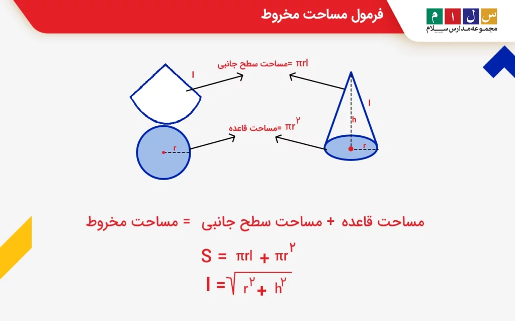 فرمول مساحت مخروط

