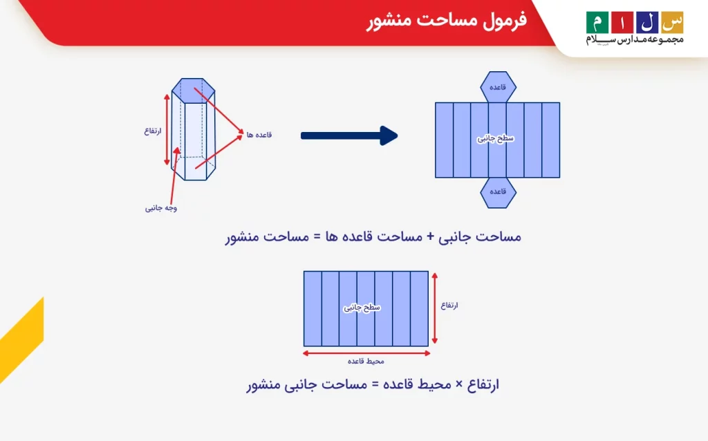  فرمول مساحت منشور چیست ریاضی هفتم
