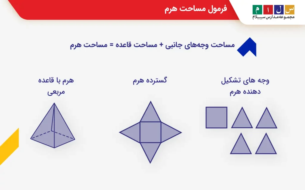  فرمول مساحت هرم
