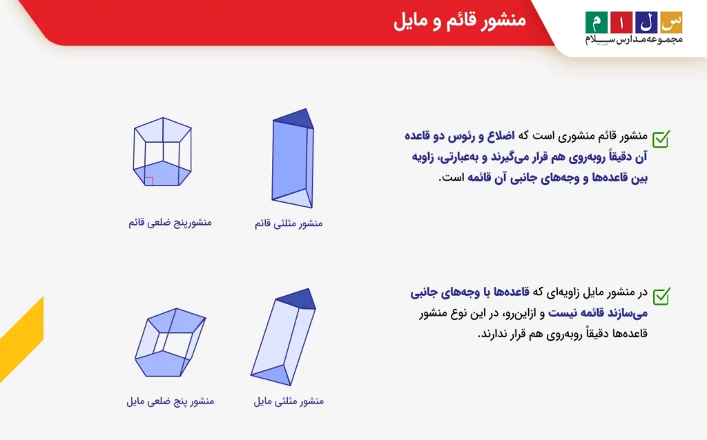  منشور قائم و مایل
