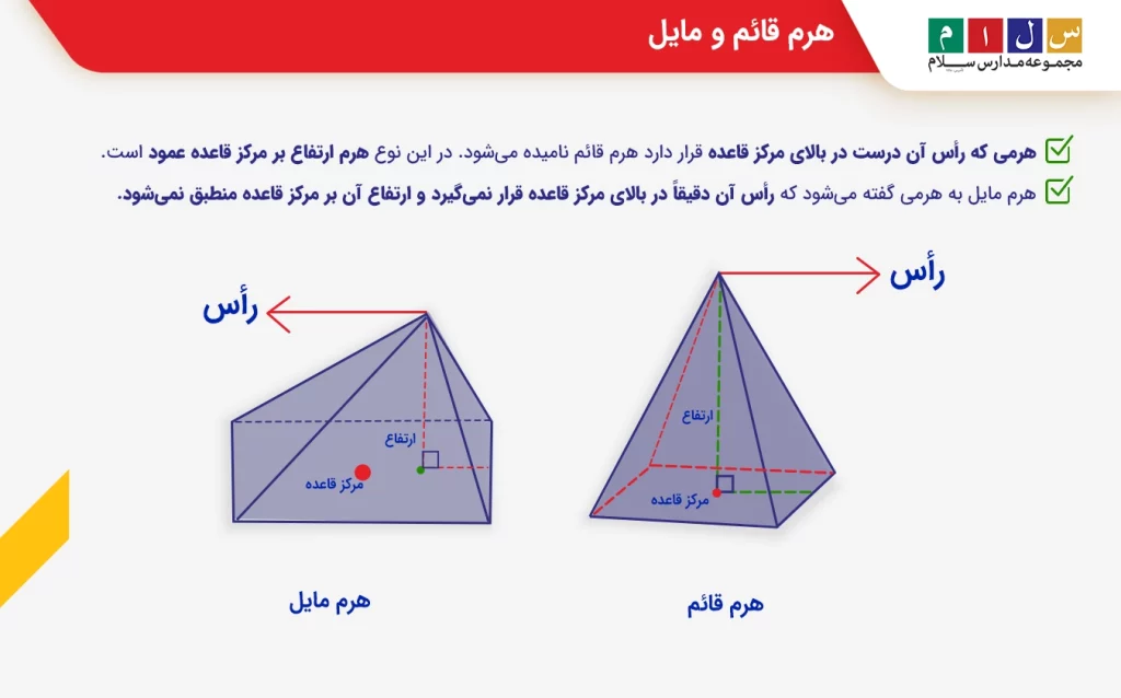 هرم قائم و مایل
