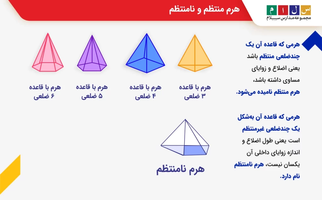 هرم منتظم و نامنتظم
