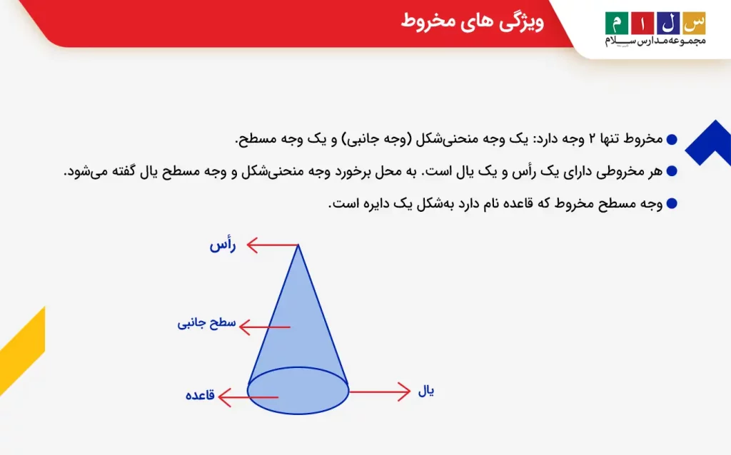  ویژگی های مخروط
