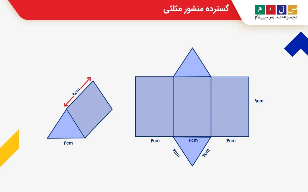  مثالی از محاسبه مساحت منشور
