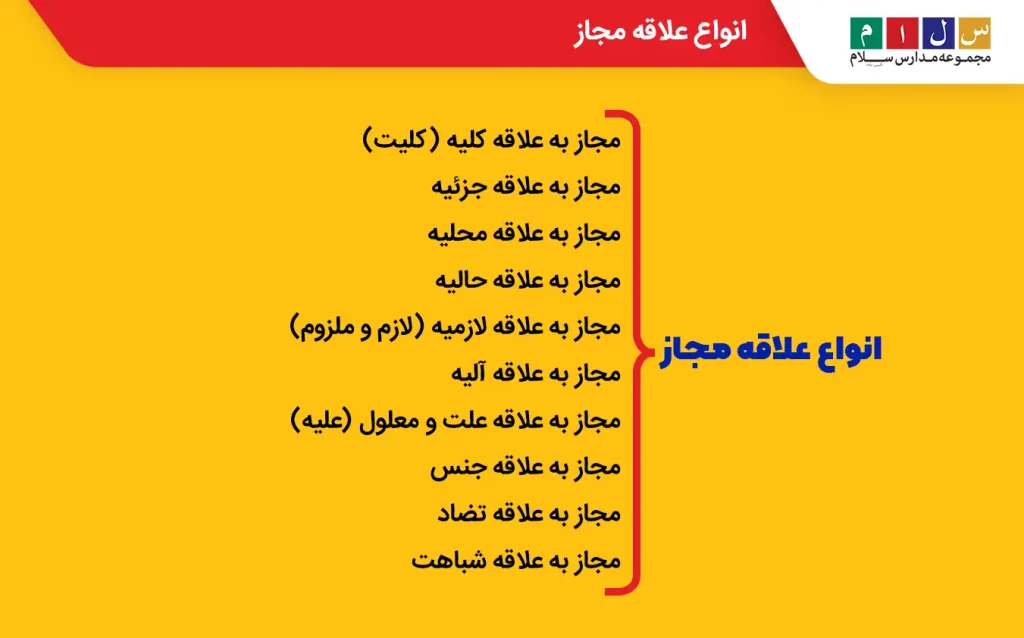  انواع علاقه مجاز
