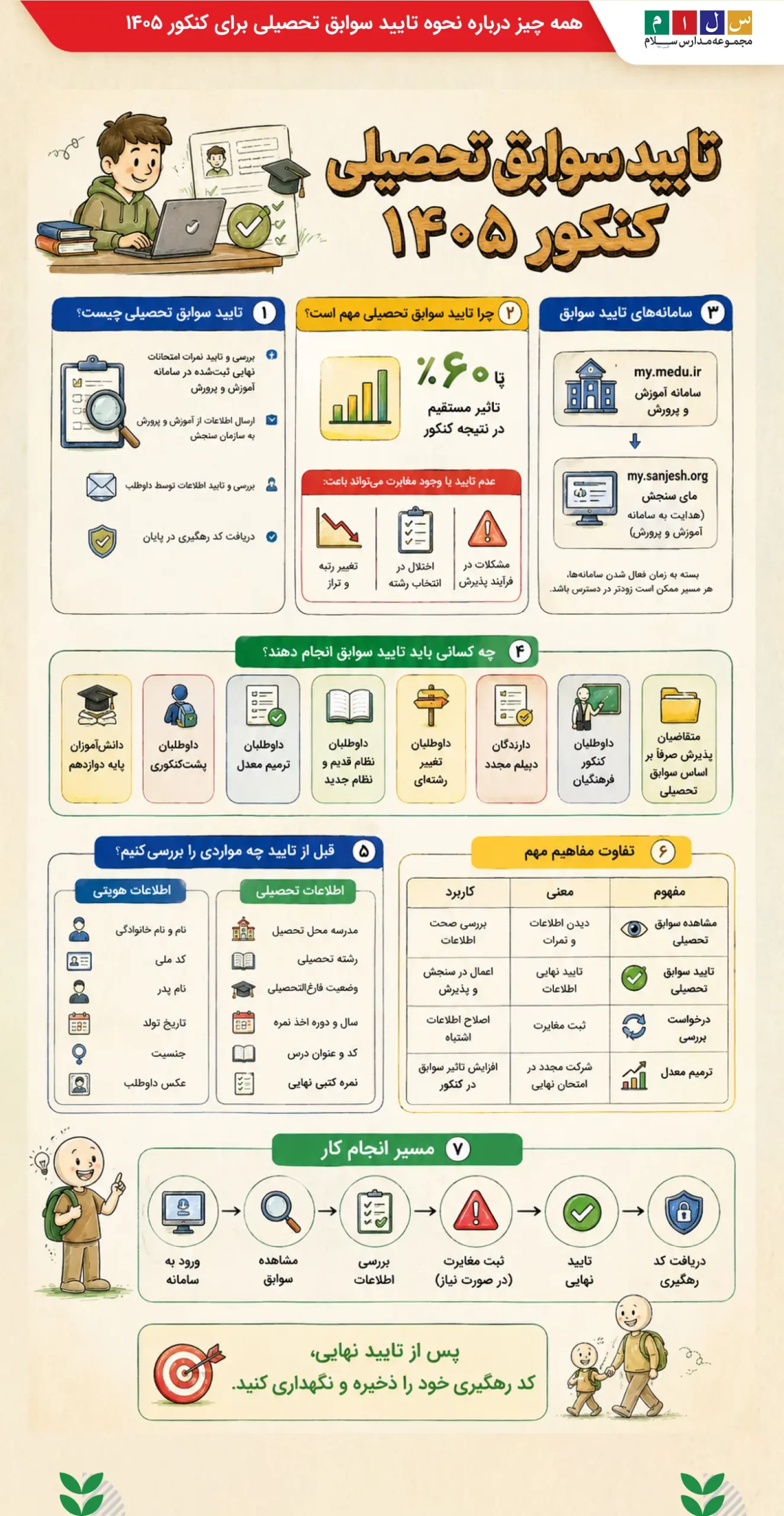 تاییدیه سوابق تحصیلی کنکور 1405