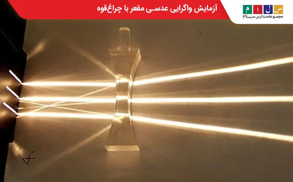 عبور پرتو لیزر یا نور چراغ‌قوه از عدسی مقعر و پراکنده شدن نور پس از شکست
