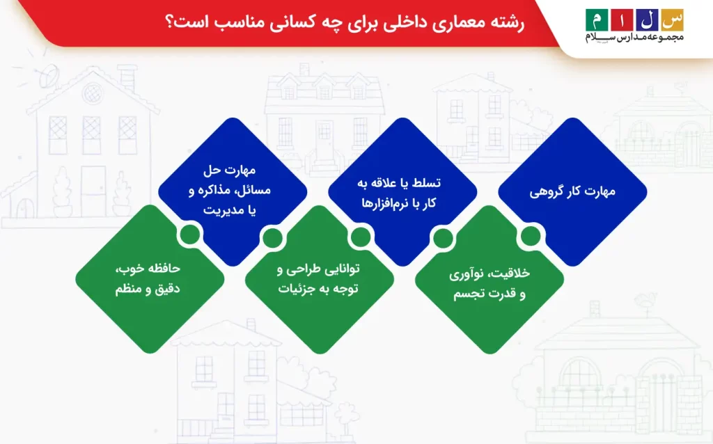 طراحی داخلی چیست
