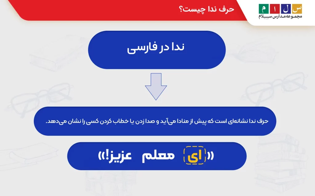 ندا و منادا چیست | حروف ندا و نحوه تشخیص با مثال - مدارس سلام