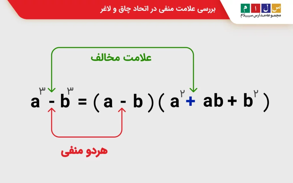 اتحاد چاق و لاغر تفاضل مکعبات
