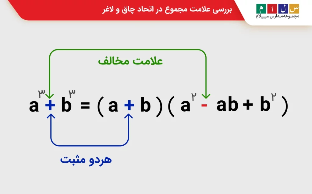 اتحاد چاق و لاغر مجموع مکعبات
